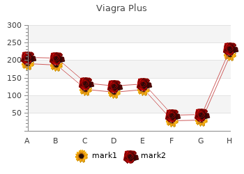 purchase viagra plus 400 mg mastercard