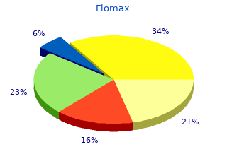 cheap 0.4 mg flomax with mastercard