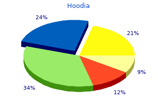 buy 400 mg hoodia mastercard