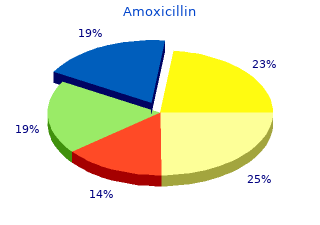 buy amoxicillin 500 mg lowest price