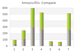 discount 500mg amoxicillin fast delivery