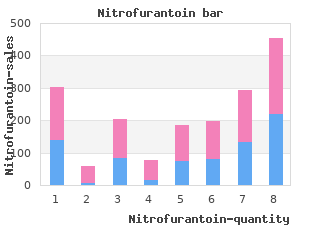 buy nitrofurantoin 50mg with mastercard