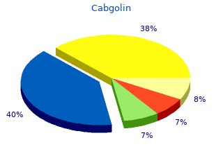 purchase 0.5mg cabgolin with mastercard