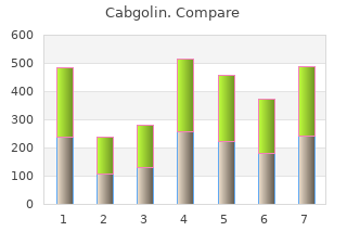order cabgolin 0.5mg