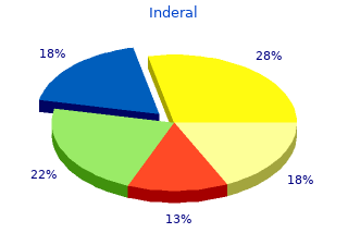 buy 80mg inderal amex