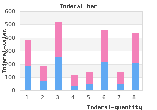 buy inderal 40 mg line