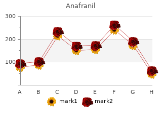 anafranil 25 mg overnight delivery