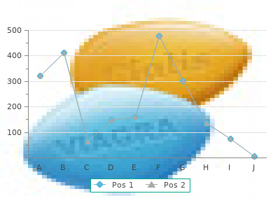 buy generic diovan 40mg on-line