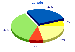 cheap eulexin 250 mg