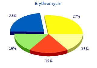 order erythromycin 250 mg on-line