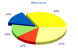 buy meclizine 25 mg fast delivery