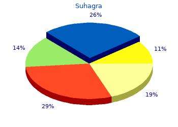 100 mg suhagra