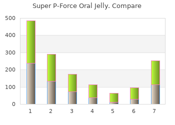 discount super p-force oral jelly 160mg with amex