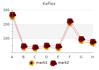 generic keflex 250 mg on-line