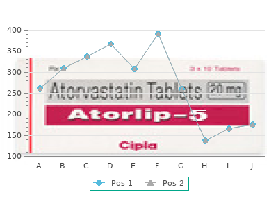 motilium 10mg low cost