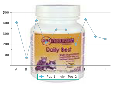 discount fertomid 50 mg with visa