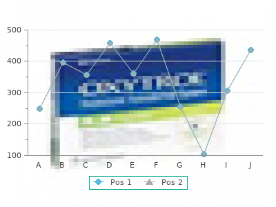 buy cheap clarinex 5mg