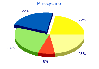 buy minocycline 50 mg online
