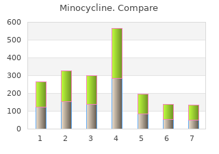 cheap 50mg minocycline free shipping