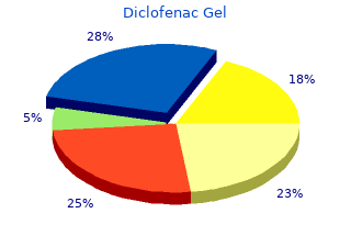 cheap diclofenac gel 20gm with visa