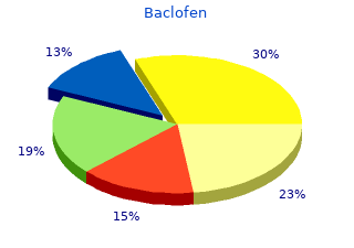 buy baclofen 10 mg with visa
