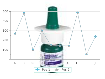 cheap lopressor 25 mg with visa