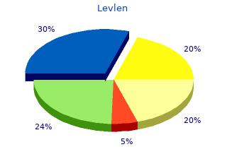 buy generic levlen 0.15mg line