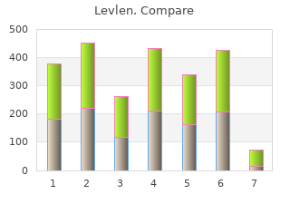 buy 0.15 mg levlen fast delivery