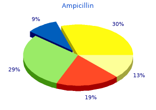 buy ampicillin 500 mg overnight delivery