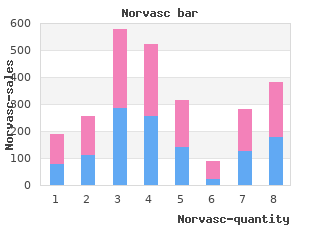 discount 2.5mg norvasc visa