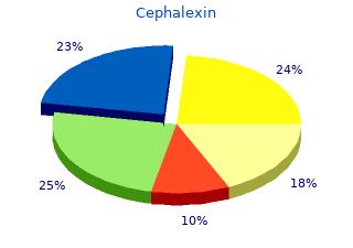 generic cephalexin 500mg amex