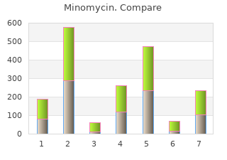 cheap minomycin 50mg free shipping