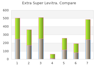 purchase 100 mg extra super levitra overnight delivery