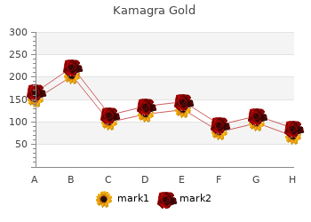 safe kamagra gold 100 mg