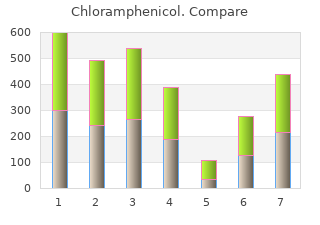 order chloramphenicol 250mg