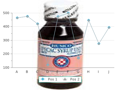 buy sotalol 40mg on line