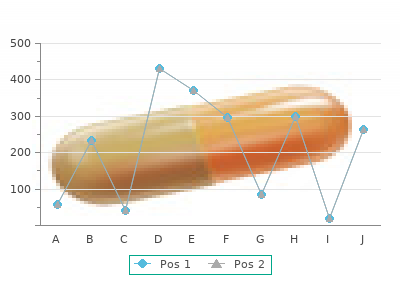 simvastatin 10 mg without a prescription