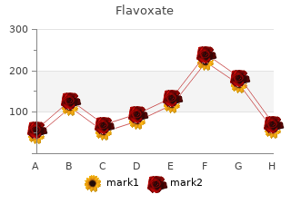 generic 200 mg flavoxate amex