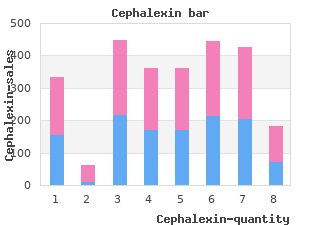 buy cephalexin 750mg low cost