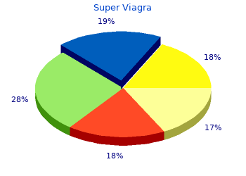 cheap super viagra 160 mg mastercard
