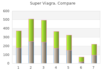 buy 160 mg super viagra with visa