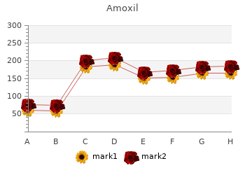 order amoxil 250 mg with amex